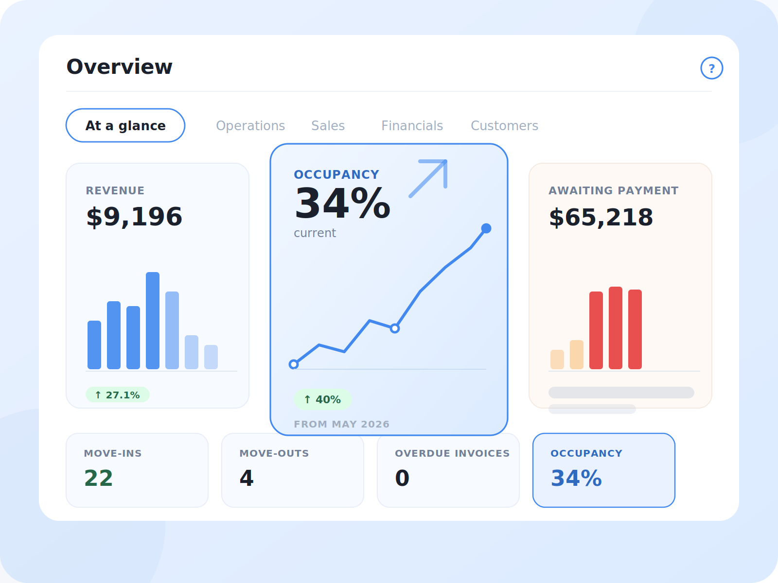 All your key stats at the Site level