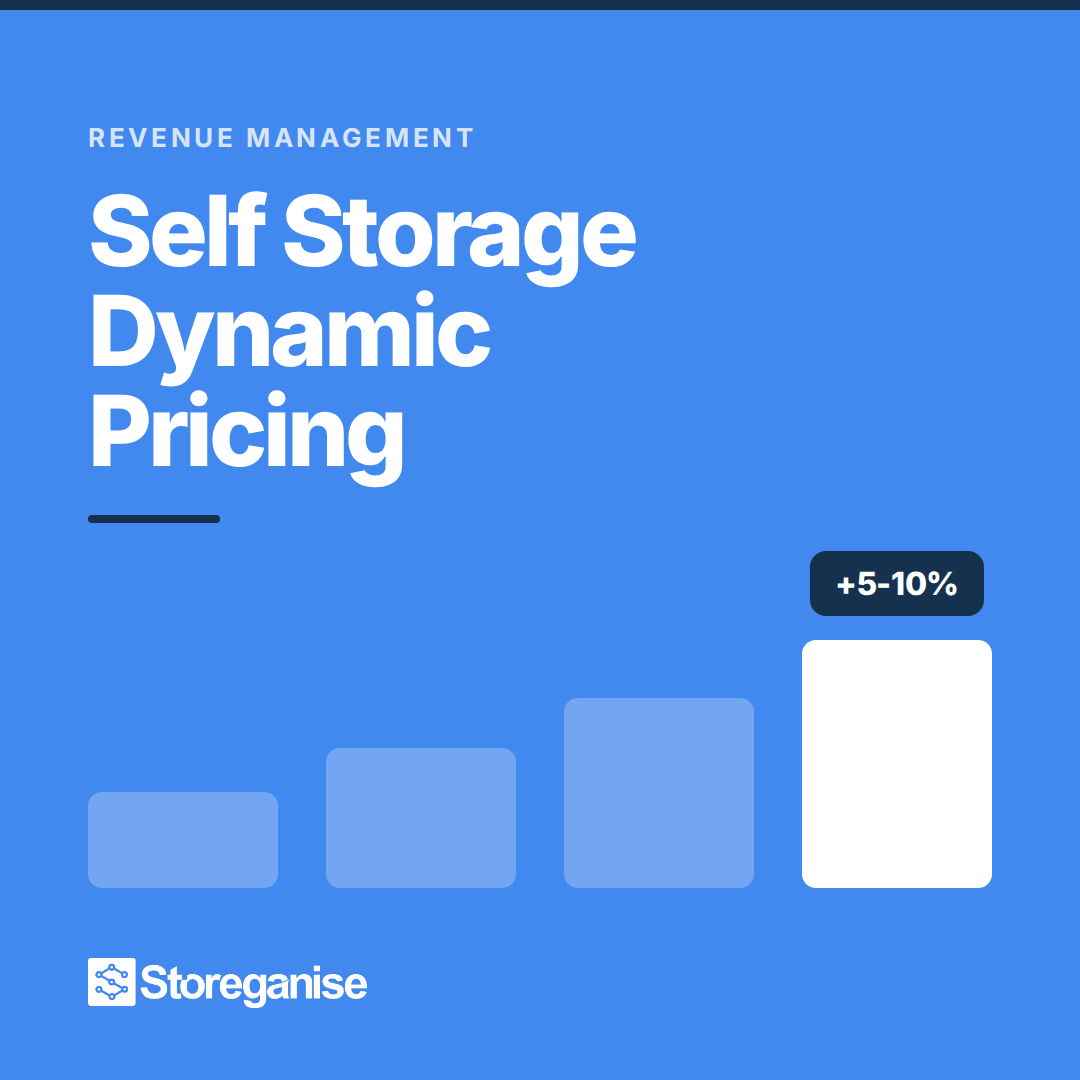 Self storage dynamic pricing