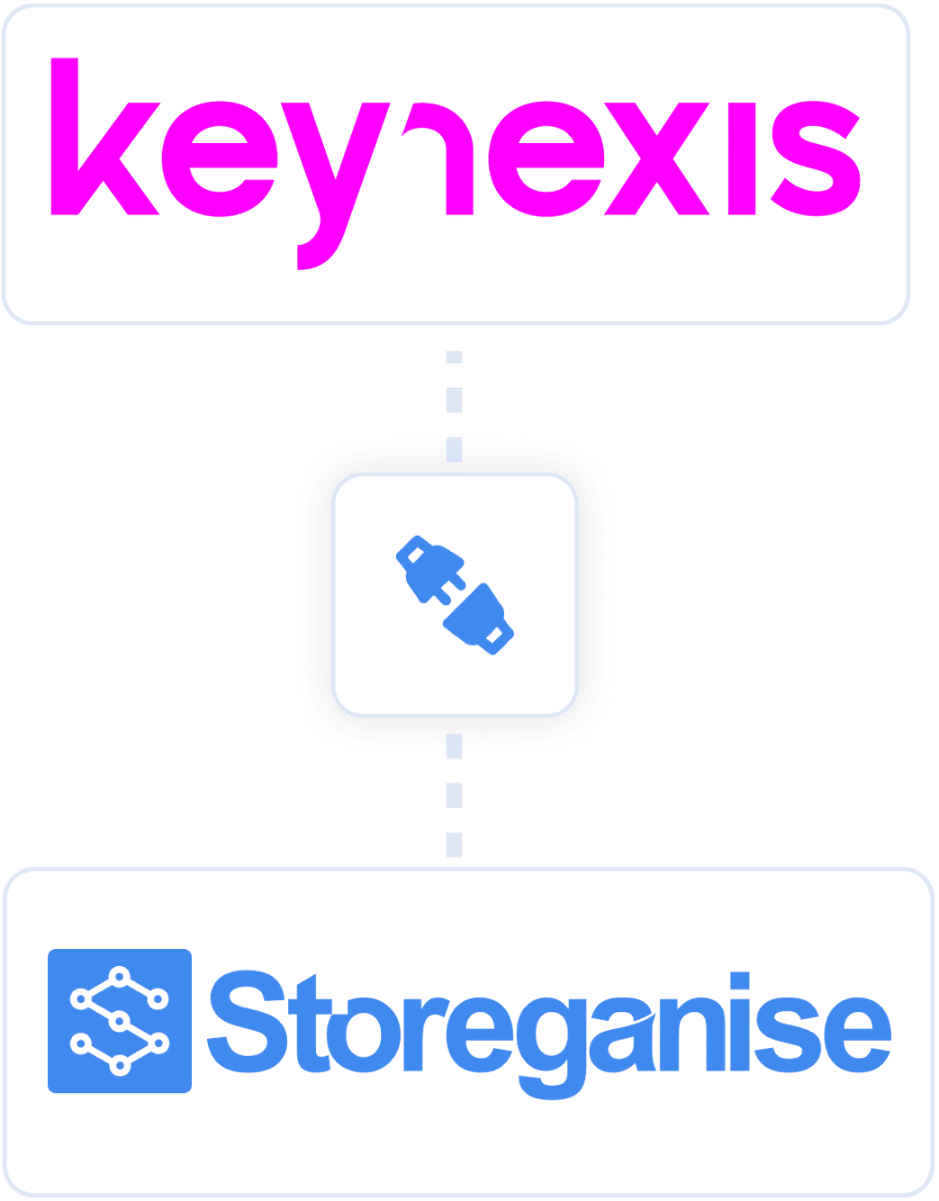 Storeganise partner: PTI