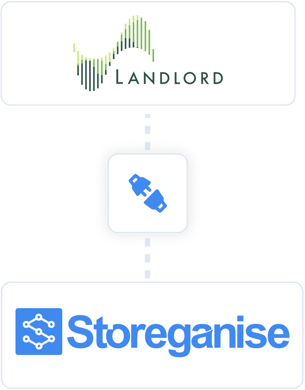 Storeganise partner: Landlord Ai