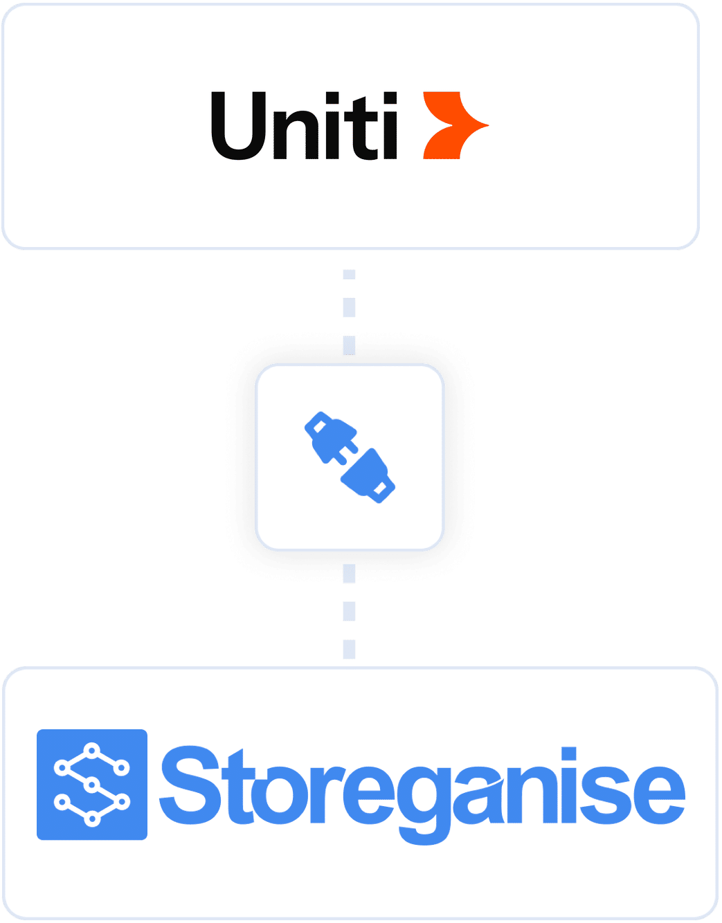 Storeganise partner: UnitiAI