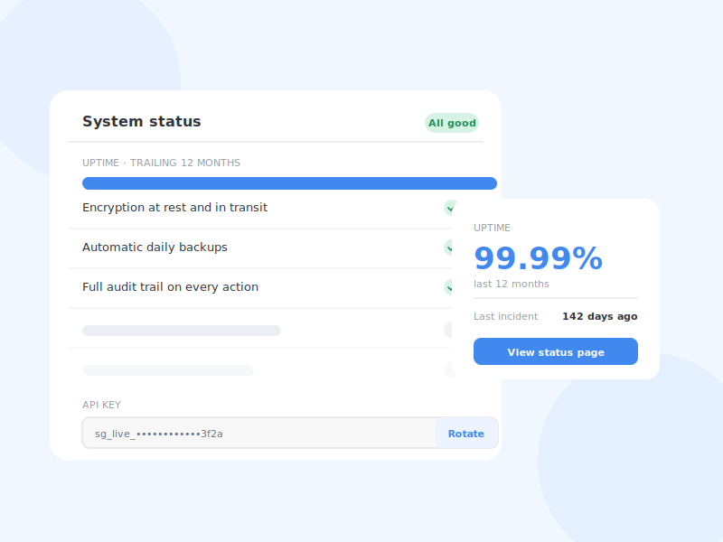 Security dashboard showing 99.99% uptime, encryption, backups, audit trail and API key rotation.