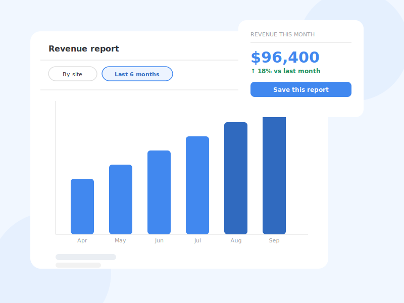 Custom revenue report with site and date filters above a monthly revenue chart.