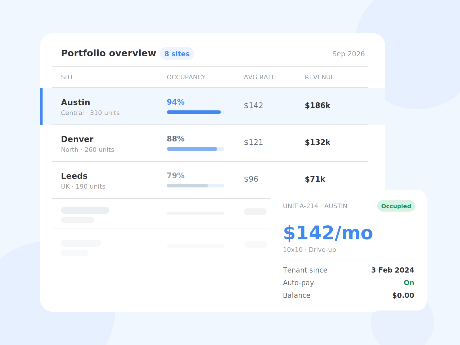 Portfolio dashboard showing per-site occupancy, revenue and a drill-down into a single unit's tenant details.