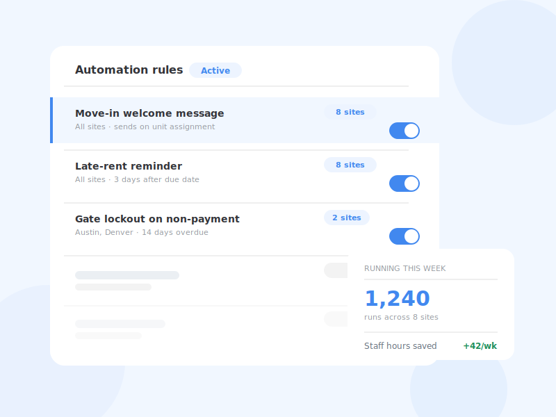 Automation rules running across multiple storage sites, from move-in messages to lockouts.