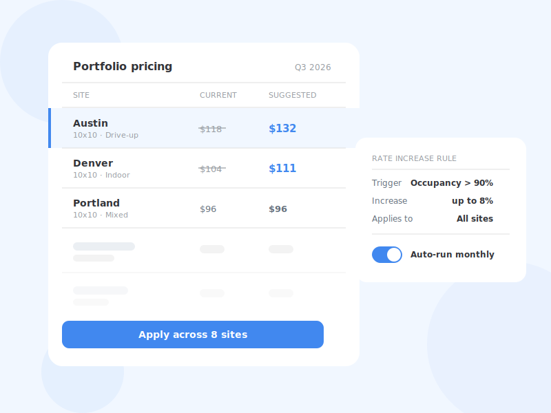 Portfolio pricing panel showing current and suggested rates by site with a rate rule.