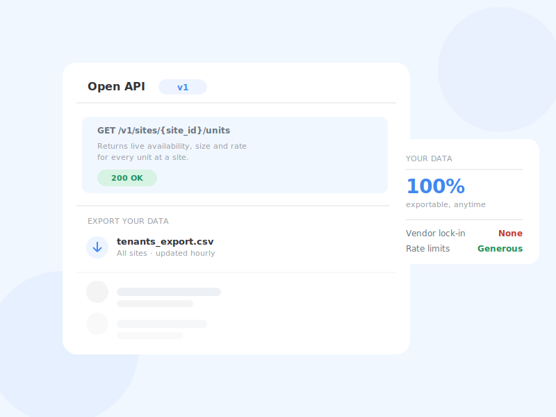 Open API panel with an endpoint example, one-click data export and no vendor lock-in.