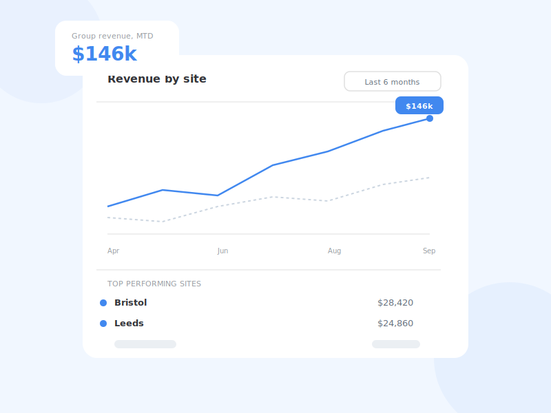 Consolidated revenue chart comparing performance across all storage sites