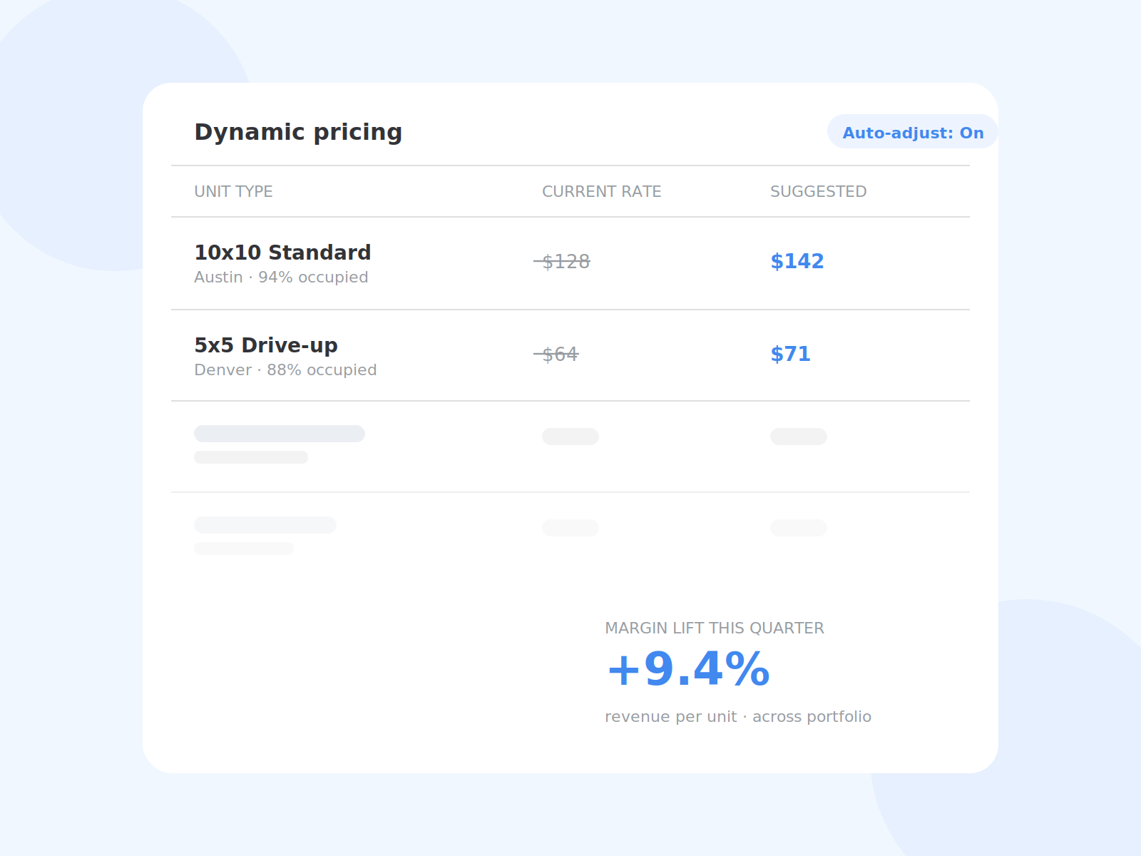 Dynamic pricing table showing current and suggested rates lifting revenue per storage unit.