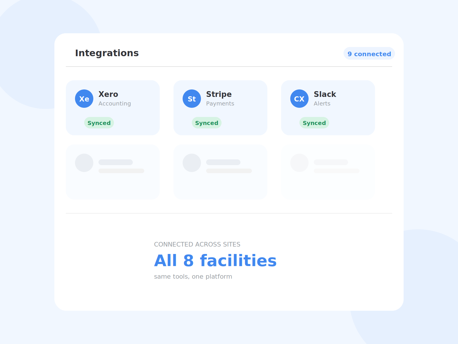 Integrations overview showing connected tools like Xero, Stripe and Slack synced across facilities.