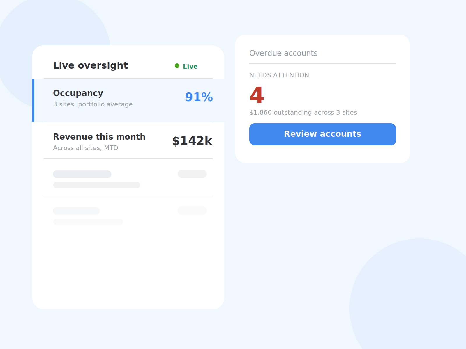 Dashboard showing occupancy, revenue and overdue accounts tracked remotely in real time.