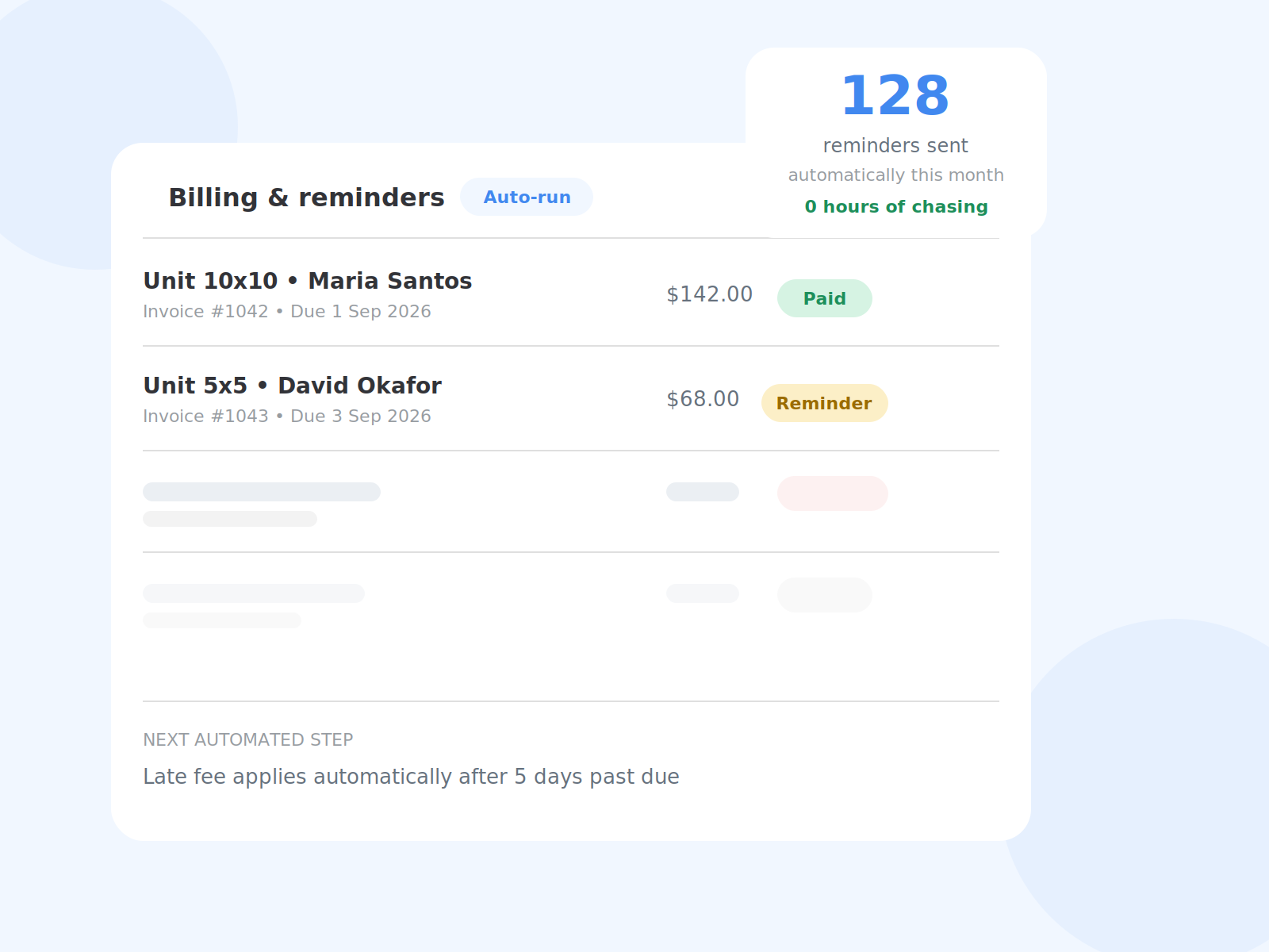 Billing dashboard showing paid and pending invoices with automated reminders sent this month.