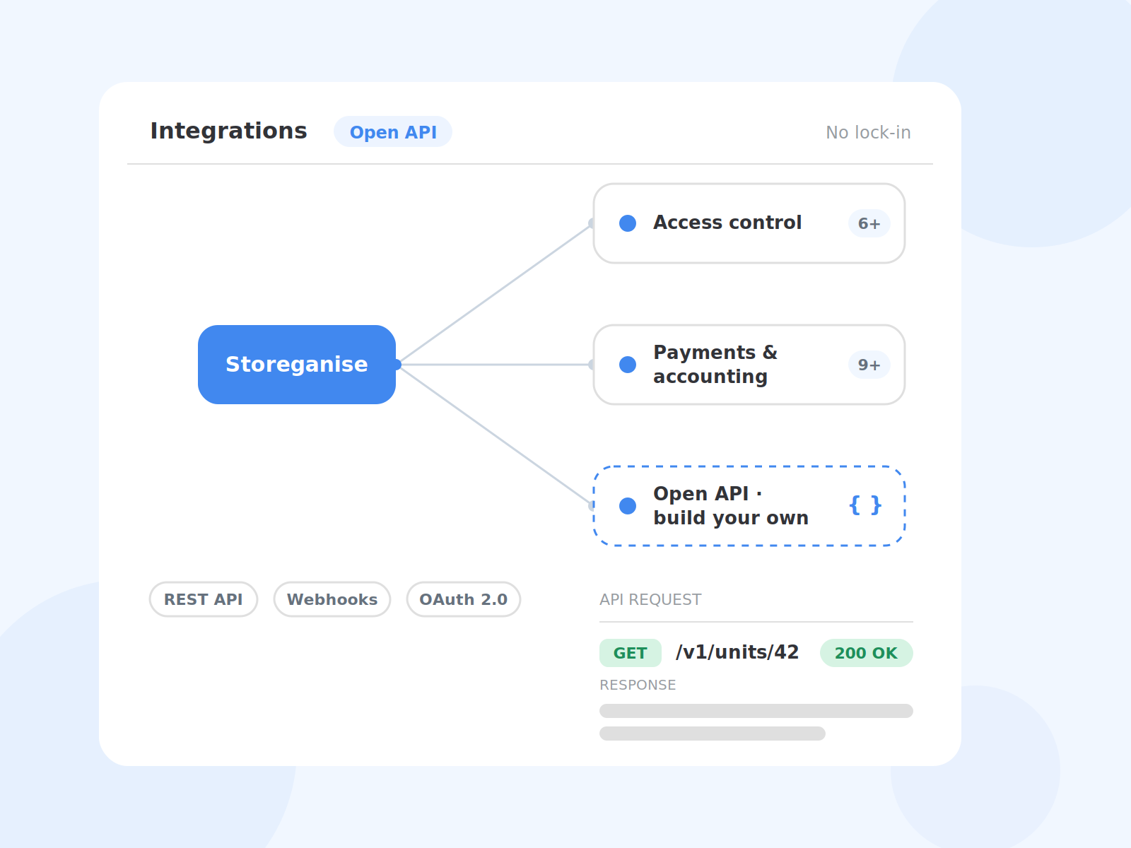 Storeganise connecting to access, payment and API integrations.
