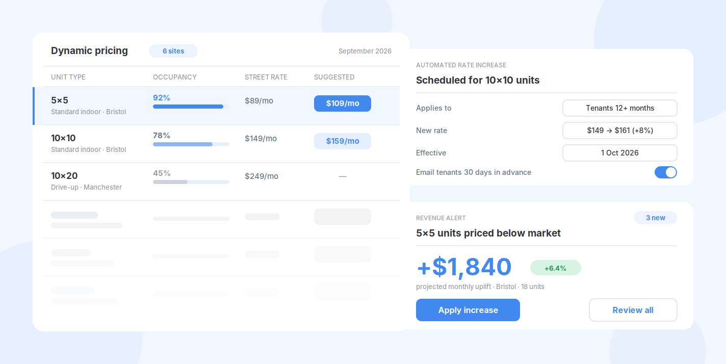 Self-storage revenue management dashboard showing dynamic pricing, scheduled rate increase and revenue alert