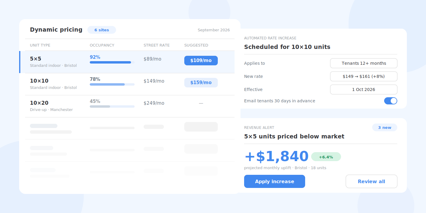 Self-storage revenue management dashboard showing dynamic pricing, scheduled rate increase and revenue alert